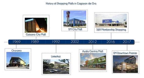 A history of Shopping Malls in Cagayan de Oro.
